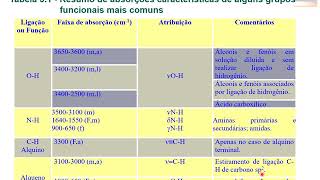 Espectroscopia  Infravermelho Aula 2 [upl. by Caz]