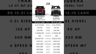 Mahindra Thar vs Force Gurkha shorts car mahindra thar force gurkha4x4x4 [upl. by Nylrehs]