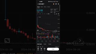 Defi coin prediction going to 10 rs in short term crypotrading trading bitcoin cryptocurrency [upl. by Rolland]