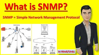 What is SNMP   Simple Network Management Protocol in Hindi [upl. by Srini]