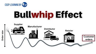 Bullwhip Effect in a Supply Chain [upl. by Meggs]