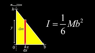 How to calculate the moment of inertia of a right triangular slab another method [upl. by Lyrak466]