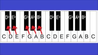 Piano Notes and Keys  Piano Keyboard Layout  Lesson 2 For Beginners [upl. by Ebag]