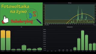 Fotowoltaika na żywo z dnia 1 Luty 2024 [upl. by Apps]