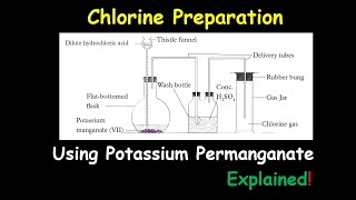 Laboratory Preparation Of Chlorine Using Potassium Permanganate Explained [upl. by Ymled]