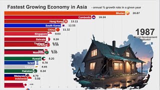 The Fastest Growing Economy in ASIA [upl. by Chow]