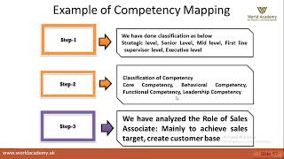 quotCompetency Mapping Tools amp Techniques A Complete Guidequot  Competency Mapping Model Tools Technique [upl. by Eikceb833]