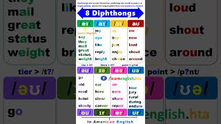 8 Diphthongs in English  Vowel Sounds [upl. by Mady]