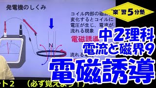 【中２理科 電気】電流と磁界９ 「電磁誘導・誘導電流」 [upl. by Jary72]