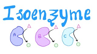 Isoenzyme or Isozyme  Biochemistry [upl. by Sewole]