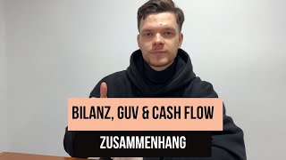 Bilanz GuV amp Cash Flow mit Beispielen✅ [upl. by Aysan]