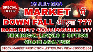 09072024 NIFTY BANK NIFTY PREDICTION ASTROLOGY VIEW [upl. by Arehc8]