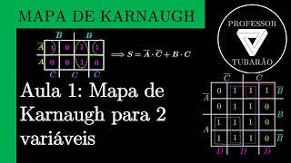 Mapa de Karnaugh  Aula 1 Mapa de Karnaugh para 2 variáveis [upl. by Ivz]