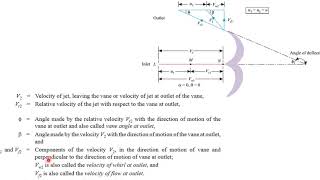 Lec1 3of3 PELTON WHEEL WORK DONE amp EFFICIENCY [upl. by Clay568]