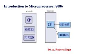 Microprocessor 8086 [upl. by Madi576]