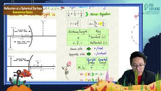 Matriculation Physics Geometrical Optics Summary Part 1 [upl. by Aisatna]