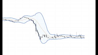 Bollinger Band Daralma ve Macd Indikatörü Taraması [upl. by Claudie]