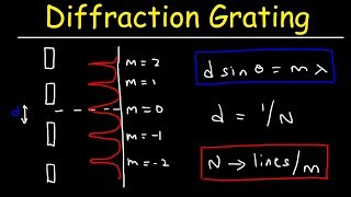 Diffraction Grating Problems  Physics [upl. by Kaenel]