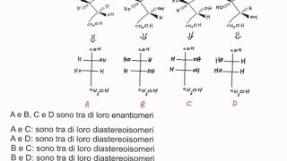 CORSO DI CHIMICA ORGANICA  LEZIONE 19 DI 61  RAPPRESENTARE TUTTI GLI STEREOISOMERI DI UNA MOLECOLA [upl. by Ardnikal]