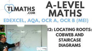 ALevel Maths I202 Locating Roots Cobweb and Staircase Diagrams [upl. by Nauh]