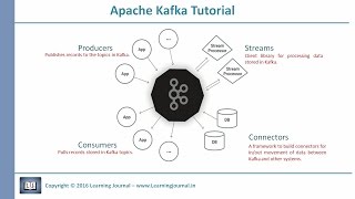 Kafka Tutorial  Inaugural [upl. by Unders]