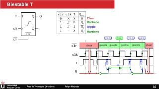 Biestable T  Circuitos secuenciales [upl. by Edobalo988]