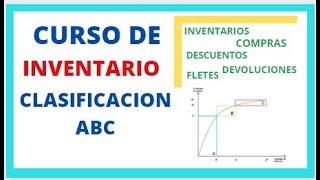 CURSO DE INVENTARIO  UNIDAD III  CLASIFICACION ABC EN EXCEL [upl. by Lalib]