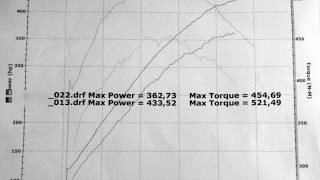 BMW E46 330Ci ESS TS3 E85 amp 98 [upl. by Adnorahs]