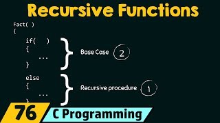 How to write Recursive Functions [upl. by Nadabb99]