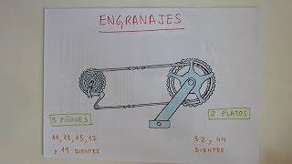 Aprendo  Engranajes  Tecnologías  Física [upl. by Garald440]