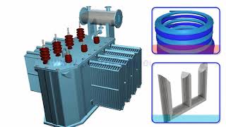 Como funciona um Transformador [upl. by Docila]