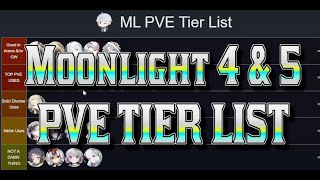 Chat Requested Tier List PVE uses only for ML4 and ML5 units PreBalancePatch Moonlight Units [upl. by Olenolin]