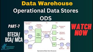 L7 Data Mart Introduction  Types Advantages Disadvantages  Data Warehouse Vs Data Mart  DWDM [upl. by Stuppy621]