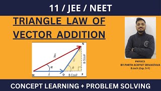 Triangle Law of Vector Addition [upl. by Michele]