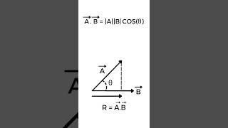 Multiplication of Vectors  Dot Product  Vectors  Physics 101 [upl. by Arayc]