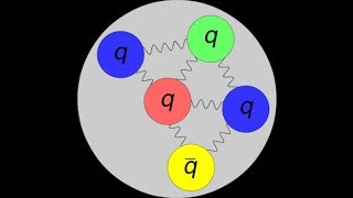 Física Cuántica quotModelo Estándar de Partículasquot [upl. by Lindbom]