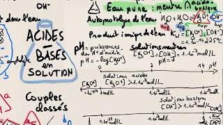 Acides et bases en solution  théorie en 1 page [upl. by Airdnahs]