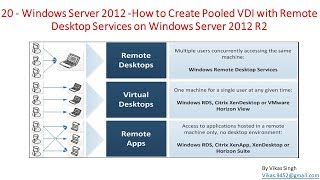 20  Windows Server 2012  How to Create Pooled VDI with Remote Desktop Services on Server 2012 [upl. by Porett]