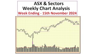 ASX and Sectors  Weekly Chart Analysis  15th November 2024 [upl. by Ardnohs361]