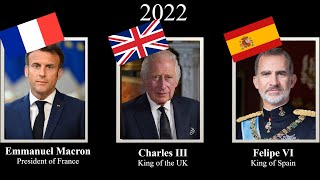 Monarchs of EnglandFranceSpain every year 15162022 españa france uk Française  Monarchs [upl. by Gal]