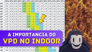 VPD no Cultivo Indoor Como Calcular Monitorar e Ajustar para Plantas Mais Saudáveis [upl. by Littman482]