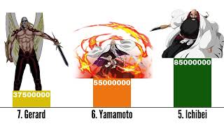 Top 25 Strongest Bleach Characters Ranked by Power Level  Bleach Scaling [upl. by Crooks]