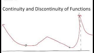 Continuity and Discontinuity of Functions [upl. by Liza88]