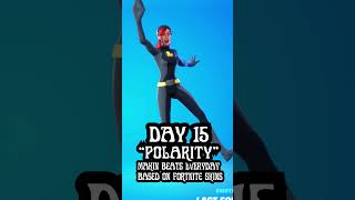 POLARITY day 15 making beats everyday based on fortnite skins [upl. by Adas]