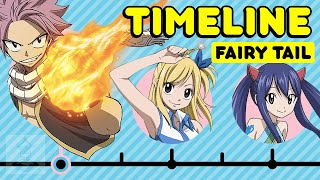 The Complete Fairy Tail Timeline  From Macao to Tenrou Island  Get In The Robot [upl. by Aelber]