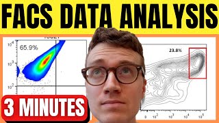 FACS Data Interpretation Explained [upl. by Selemas556]