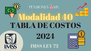 Tabla de PAGOS MODALIDAD 40 2024 [upl. by Fregger253]