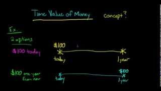 Time Value of Money concept explained [upl. by Edas]