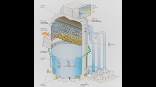 Flue gas desulfurization FGD II BOILER II POWER PLANT TECHNOLOGY [upl. by Mountford]