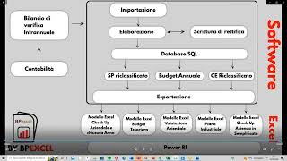 Check Up Azienda Monitoraggio Crisi [upl. by Hege]